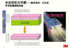 便攜式產(chǎn)品設(shè)計(jì)五大懸疑圖文總匯